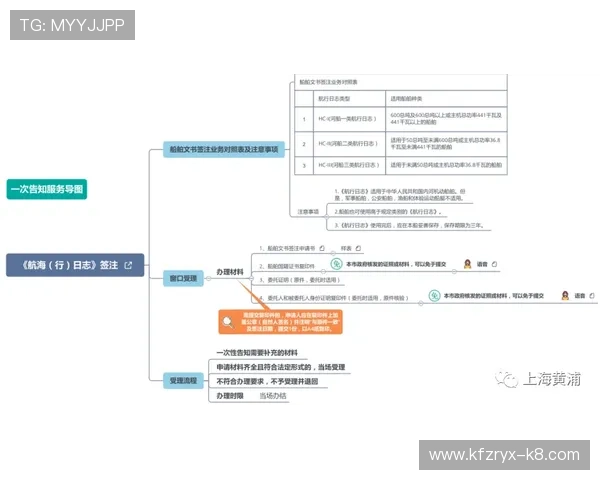 凯发体育现金开户怎么开详细流程介绍及注意事项解析